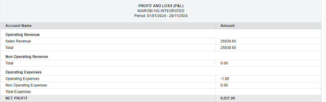 BizKit Profit & Loss in POS in Kenya