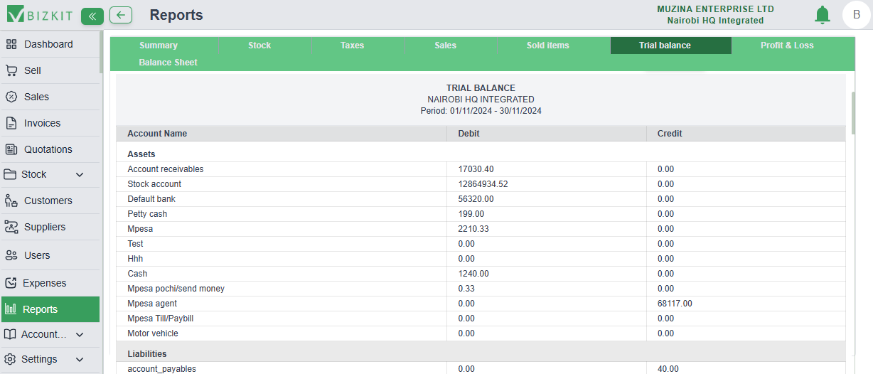 BizKit Trial and Balance in POS in Kenya