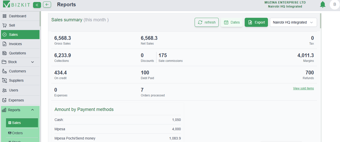 Daily Sales in BizKit POS in Kenya