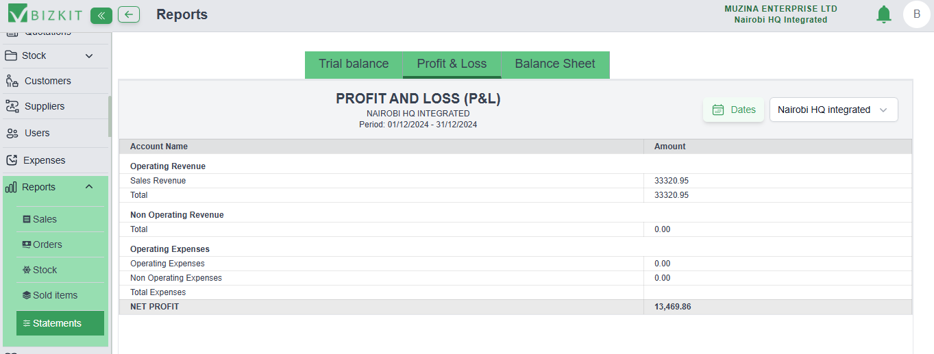 Reports in BizKit pos in Kenya