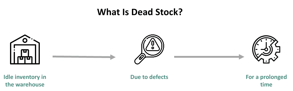 how to deal with dead stock